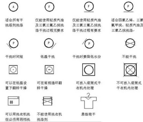 6,洗涤剂洗涤温度标志