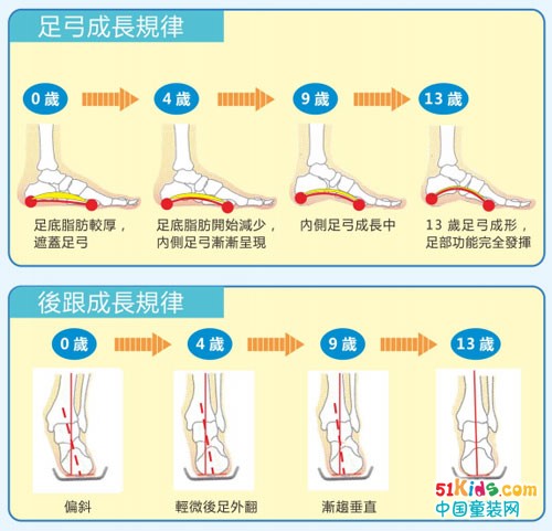 江博士机能鞋