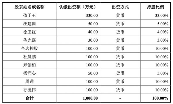 孩子王&辛巴 线下巨头与超级主播的双向奔赴